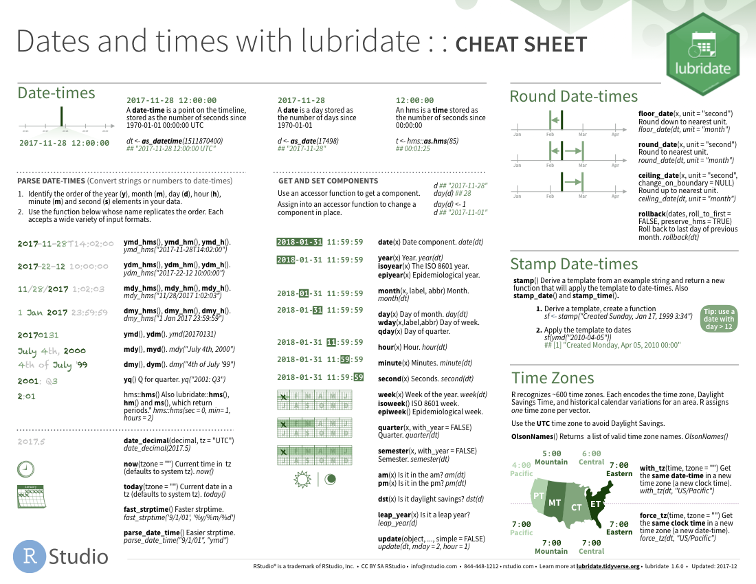 Neal D Goldstein Phd Mbi Cheat Sheets For The Epidemiologist Using R