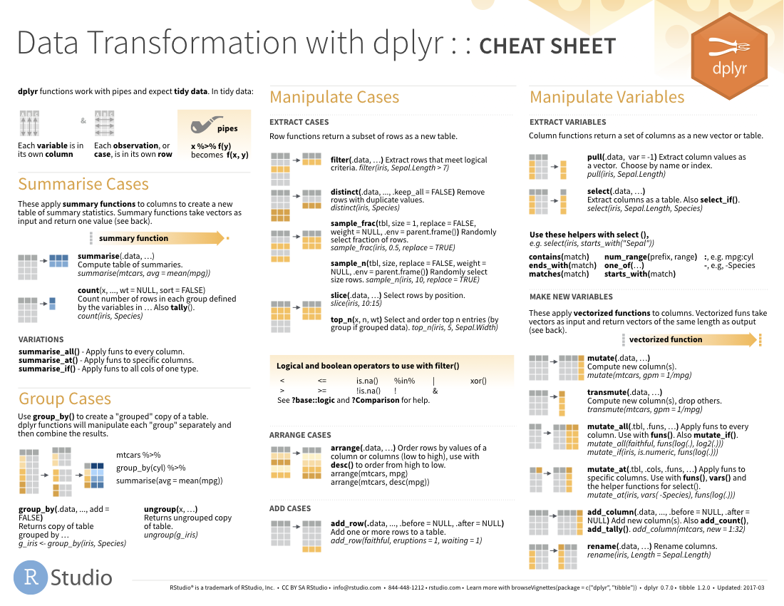 Ggplot Cheat Sheet